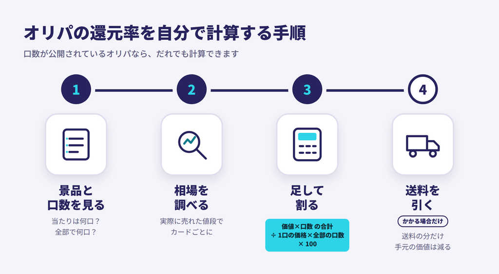 自分で還元率を計算する手順